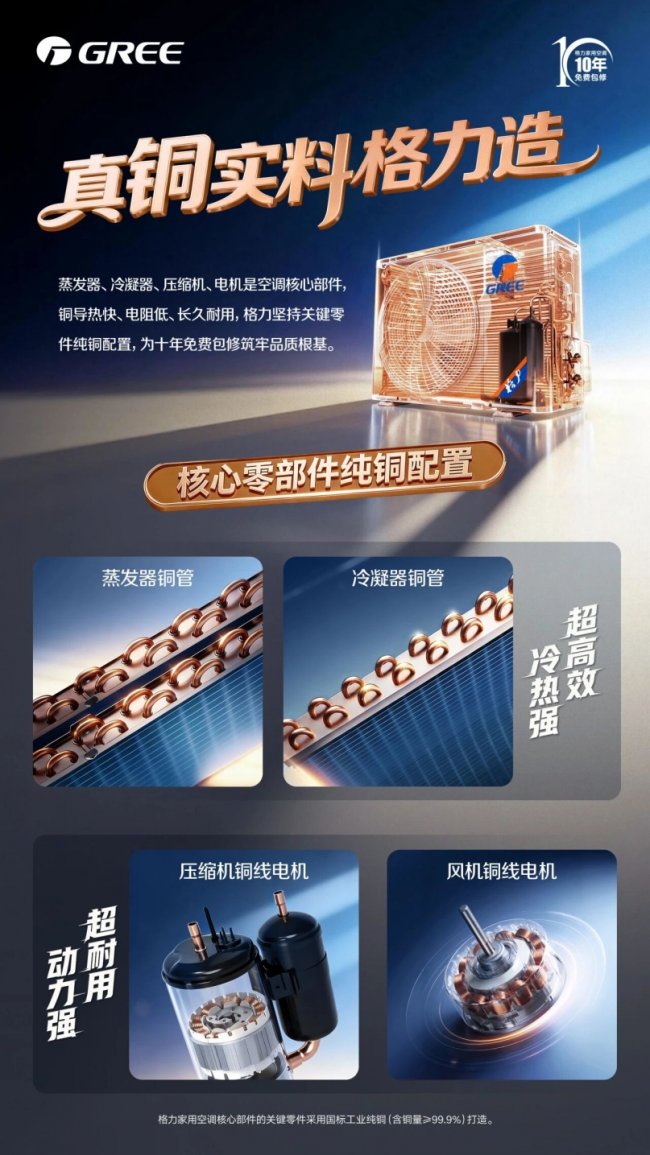 格力获得首张CRAA铜标识证书，为什么只有它敢承诺“真铜实料”？-家电圈官网