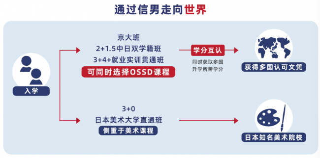 上海日本高中留学怎么选？2026 四家机构实测：双学籍 + 高升学率更靠谱
