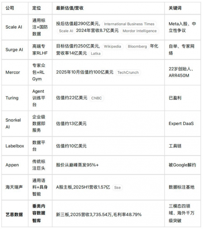 AI数据供应链的中国拼图：解码艺恩数据的产业坐标