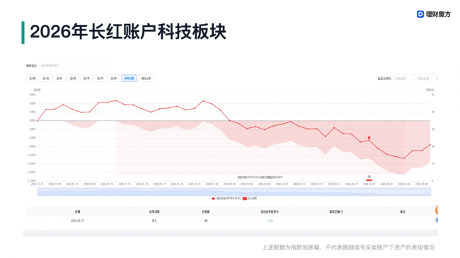 AI+量化：投资降维打击--解读账户信号和量化投资