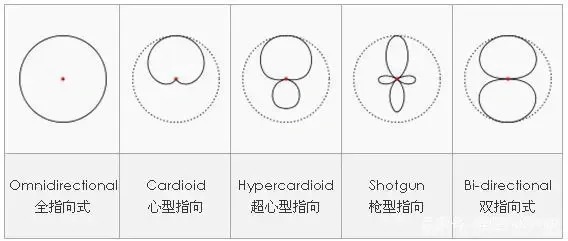 主播一般用什么麦克风？新手开直播需要什么设备？直播麦克风推荐