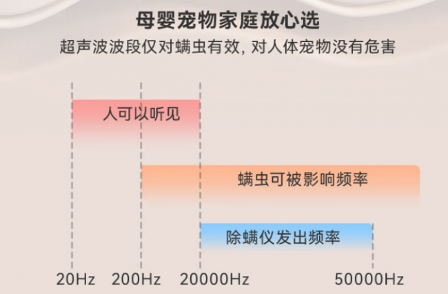 除螨仪有用吗真的能除螨吗？床上螨虫怎么去除简单方法？10款主流除螨仪机型全维度对比，核心性能差距一目了然