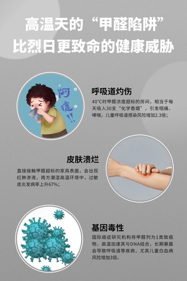 高温驱动甲醛爆发！2026最新大空间急除醛净化器选购指南