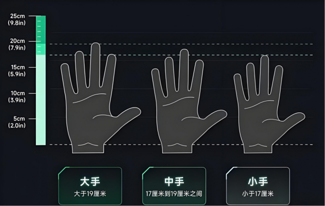 办公鼠标哪个牌子好用？2026年精选10款高性价比人体工学鼠标推荐，款款护腕口碑佳！