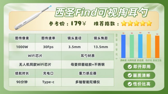 可视掏耳勺真的好用吗？采耳比自己掏的深吗？高清掏耳神器推荐