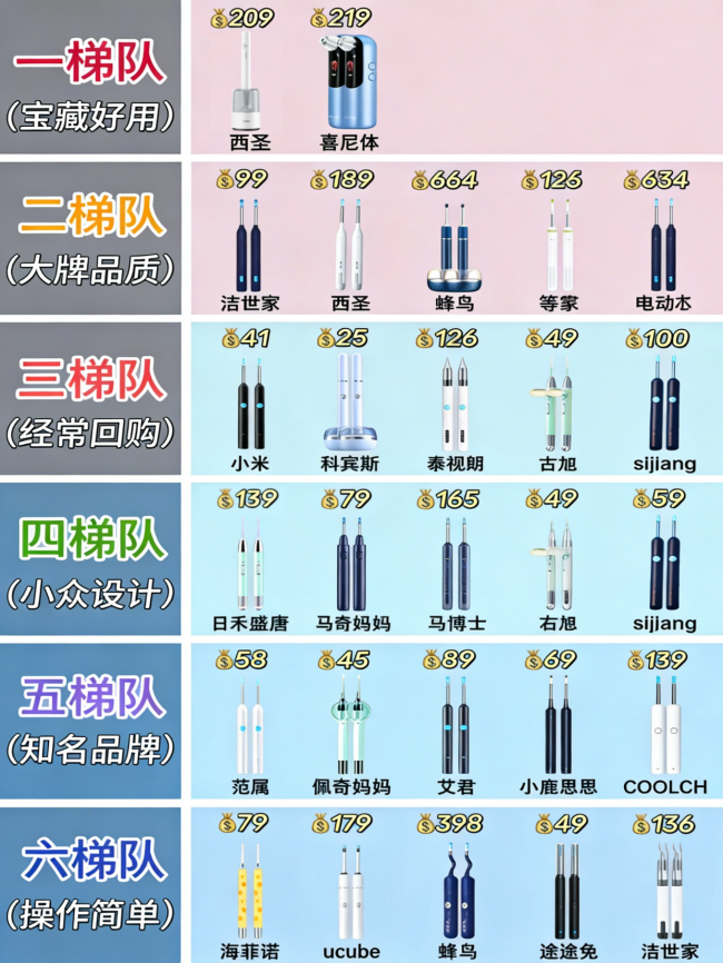 可视掏耳勺真的好用吗？采耳比自己掏的深吗？高清掏耳神器推荐