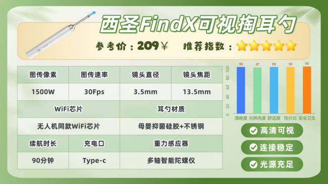 可视掏耳勺真的好用吗？采耳比自己掏的深吗？高清掏耳神器推荐