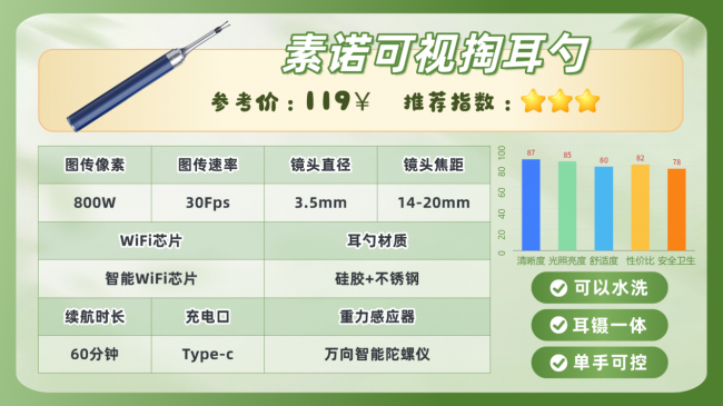 可视掏耳勺真的好用吗？采耳比自己掏的深吗？高清掏耳神器推荐