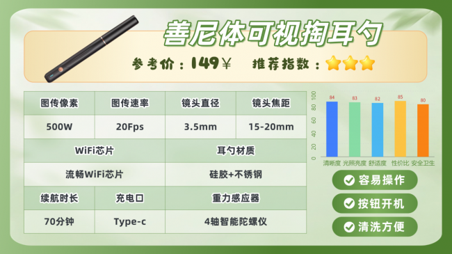 可视掏耳勺真的好用吗？采耳比自己掏的深吗？高清掏耳神器推荐