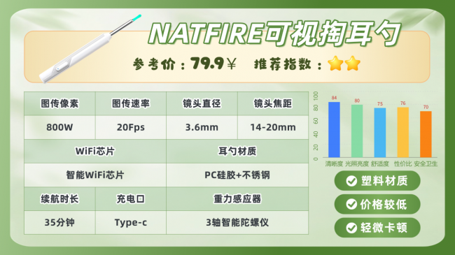 可视掏耳勺真的好用吗？采耳比自己掏的深吗？高清掏耳神器推荐