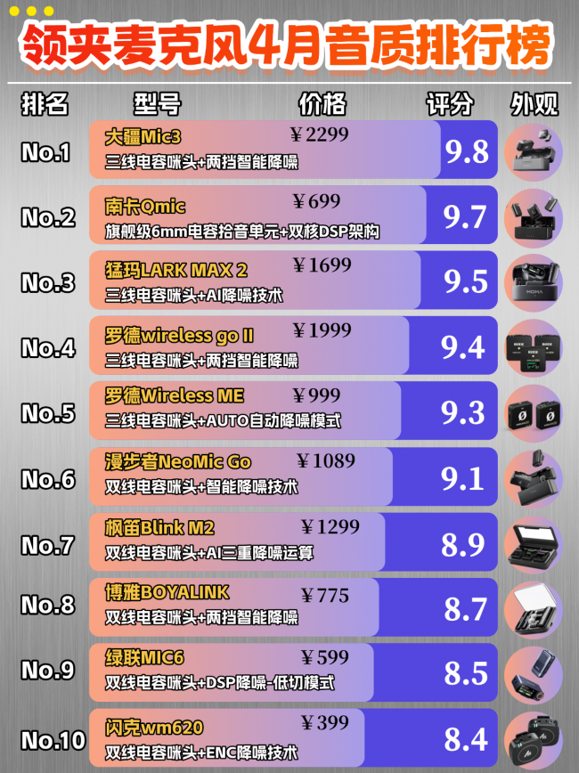 自媒体创作收音麦哪款更耐用？十款优质无线领夹麦克风全面盘点