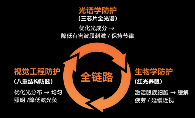 护眼台灯谁才是第一？宝妈们集体推荐，书客Big1成口碑之王