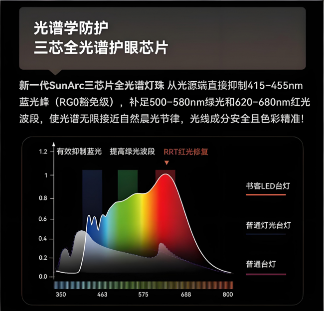 护眼台灯谁才是第一？宝妈们集体推荐，书客Big1成口碑之王