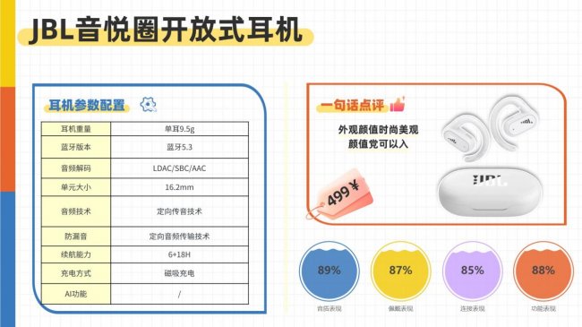 开放式耳机音质最好的是哪款？2026年开放式耳机音质评测前十名