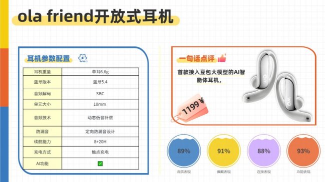 开放式耳机音质最好的是哪款？2026年开放式耳机音质评测前十名