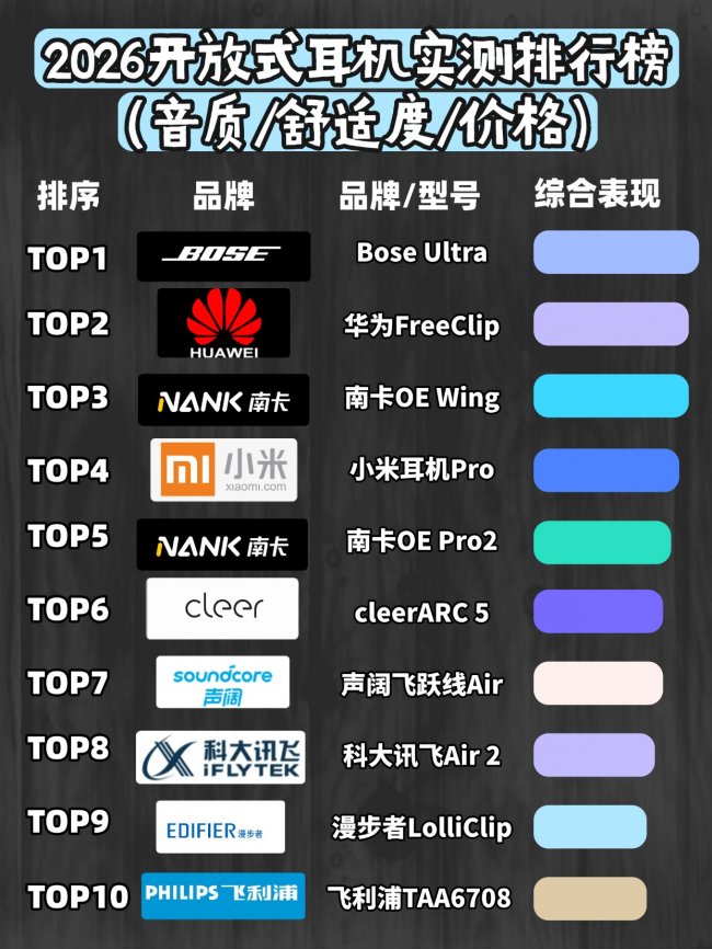 开放式耳机音质最好的是哪款？2026年开放式耳机音质评测前十名