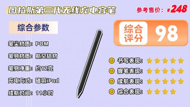 ipad手写笔什么牌子好用？揭秘2026年度平替电容笔十大热门高口碑品牌！