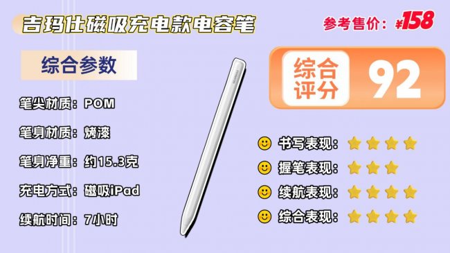 ipad手写笔什么牌子好用？揭秘2026年度平替电容笔十大热门高口碑品牌！