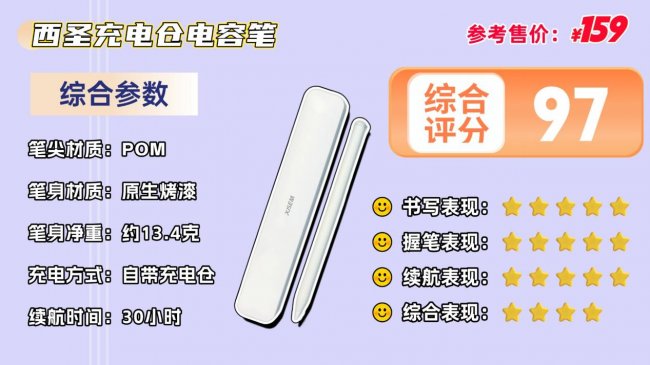 ipad手写笔什么牌子好用？揭秘2026年度平替电容笔十大热门高口碑品牌！