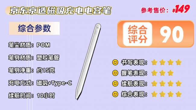 ipad手写笔什么牌子好用？揭秘2026年度平替电容笔十大热门高口碑品牌！