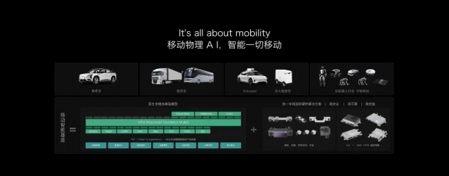 驶向“万物移动”时代：卓驭用移动物理AI重写智能规则