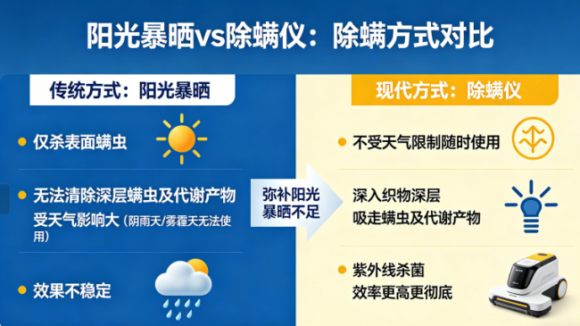 哪个品牌的除螨仪好用又耐用？10款除螨仪全测评，看看2026 哪款吸力最强？
