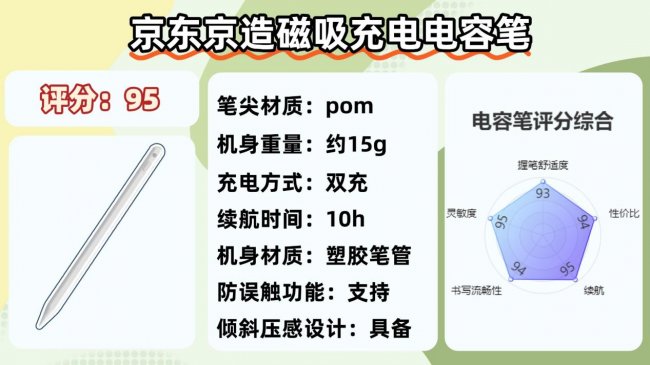 电容笔哪个品牌性价比高点？2026盘点电容笔十大品牌，实测告诉你
