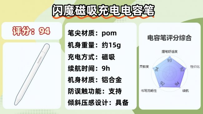电容笔哪个品牌性价比高点？2026盘点电容笔十大品牌，实测告诉你