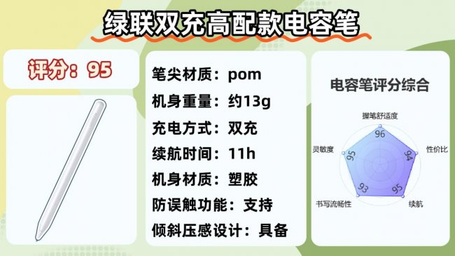 电容笔哪个品牌性价比高点？2026盘点电容笔十大品牌，实测告诉你