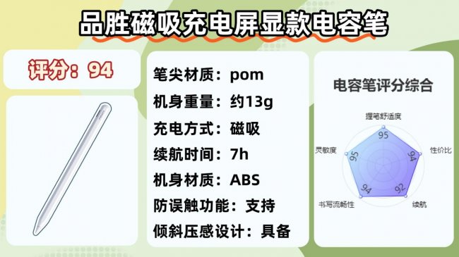 电容笔哪个品牌性价比高点？2026盘点电容笔十大品牌，实测告诉你