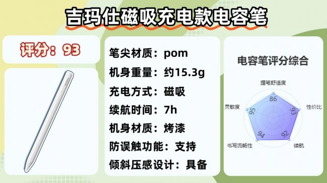 电容笔哪个品牌性价比高点？2026盘点电容笔十大品牌，实测告诉你