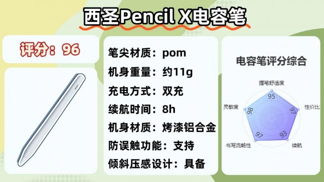 电容笔哪个品牌性价比高点？2026盘点电容笔十大品牌，实测告诉你