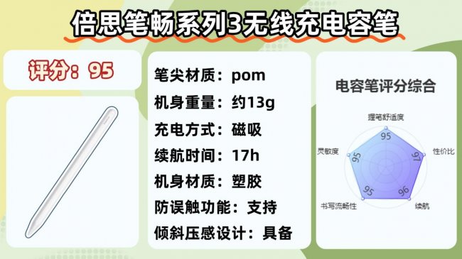 电容笔哪个品牌性价比高点？2026盘点电容笔十大品牌，实测告诉你