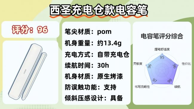电容笔哪个品牌性价比高点？2026盘点电容笔十大品牌，实测告诉你