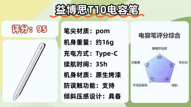 电容笔哪个品牌性价比高点？2026盘点电容笔十大品牌，实测告诉你