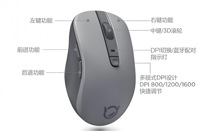 什么鼠标牌子好用质量好？百元内高性价比无线鼠标十大排名出炉，解锁高效工作的理想选择