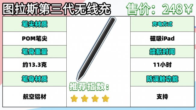 什么牌子的电容笔性价比高？怎么选？精选10大热款电容笔真实测评