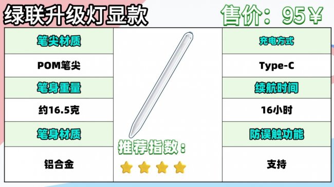 什么牌子的电容笔性价比高？怎么选？精选10大热款电容笔真实测评