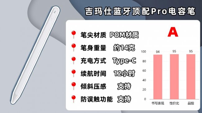 平替电容笔什么品牌质量好？10款最适合苹果iPad的电容笔推荐！