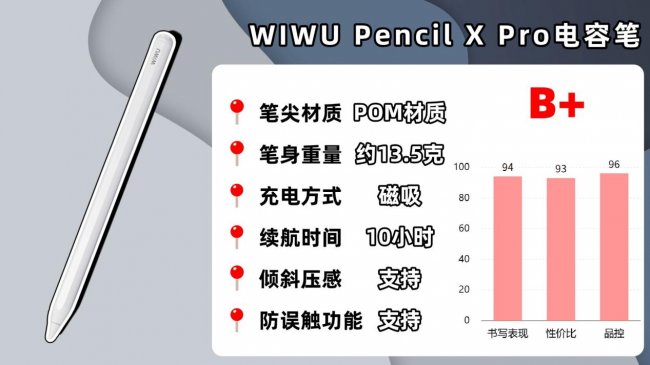 平替电容笔什么品牌质量好？10款最适合苹果iPad的电容笔推荐！