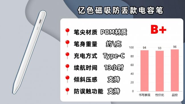 平替电容笔什么品牌质量好？10款最适合苹果iPad的电容笔推荐！
