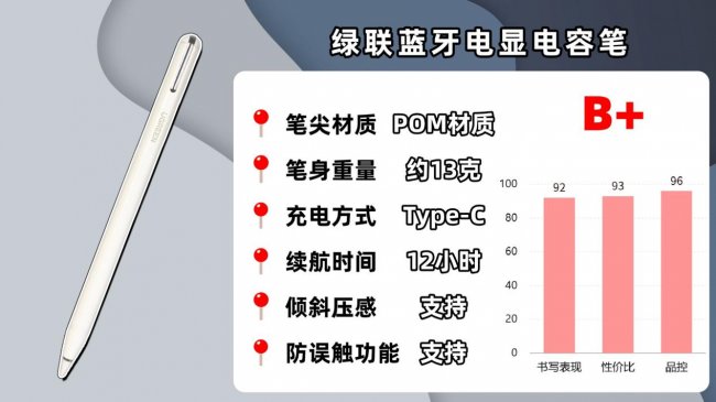 平替电容笔什么品牌质量好？10款最适合苹果iPad的电容笔推荐！