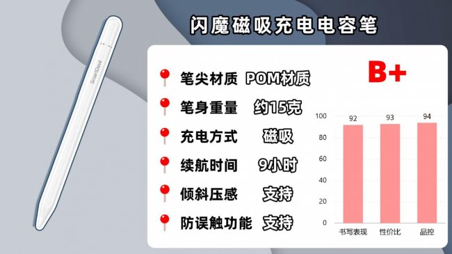 平替电容笔什么品牌质量好？10款最适合苹果iPad的电容笔推荐！