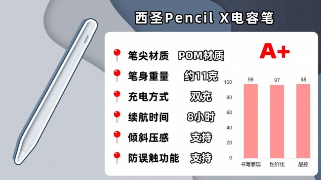 平替电容笔什么品牌质量好？10款最适合苹果iPad的电容笔推荐！