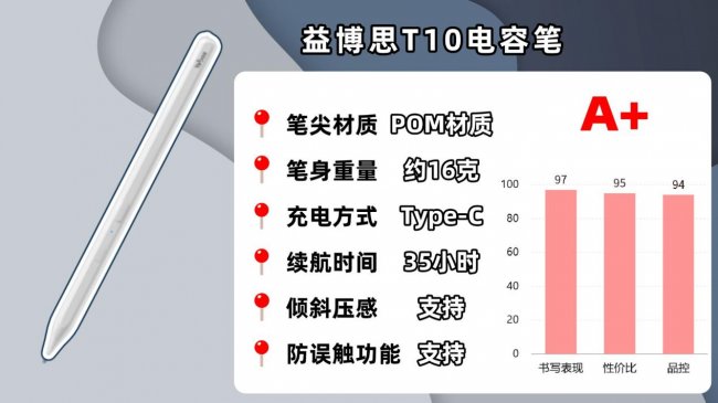 平替电容笔什么品牌质量好？10款最适合苹果iPad的电容笔推荐！