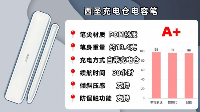 平替电容笔什么品牌质量好？10款最适合苹果iPad的电容笔推荐！