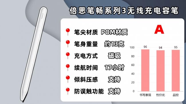 平替电容笔什么品牌质量好？10款最适合苹果iPad的电容笔推荐！