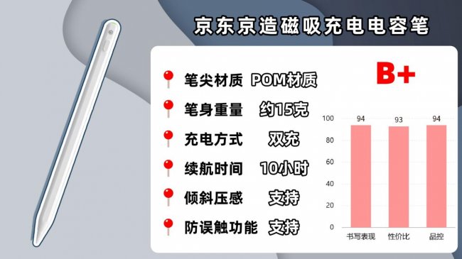 平替电容笔什么品牌质量好？10款最适合苹果iPad的电容笔推荐！