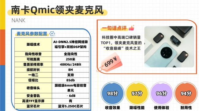 入门领夹麦克风选哪款靠谱？十款一拖二双人收音麦实测对比推荐