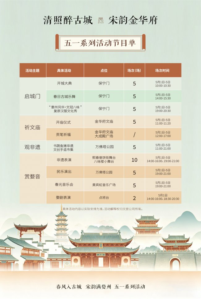 春风入古城 宋韵满婺州！婺州古城2026五一沉浸式宋韵文化盛宴启幕